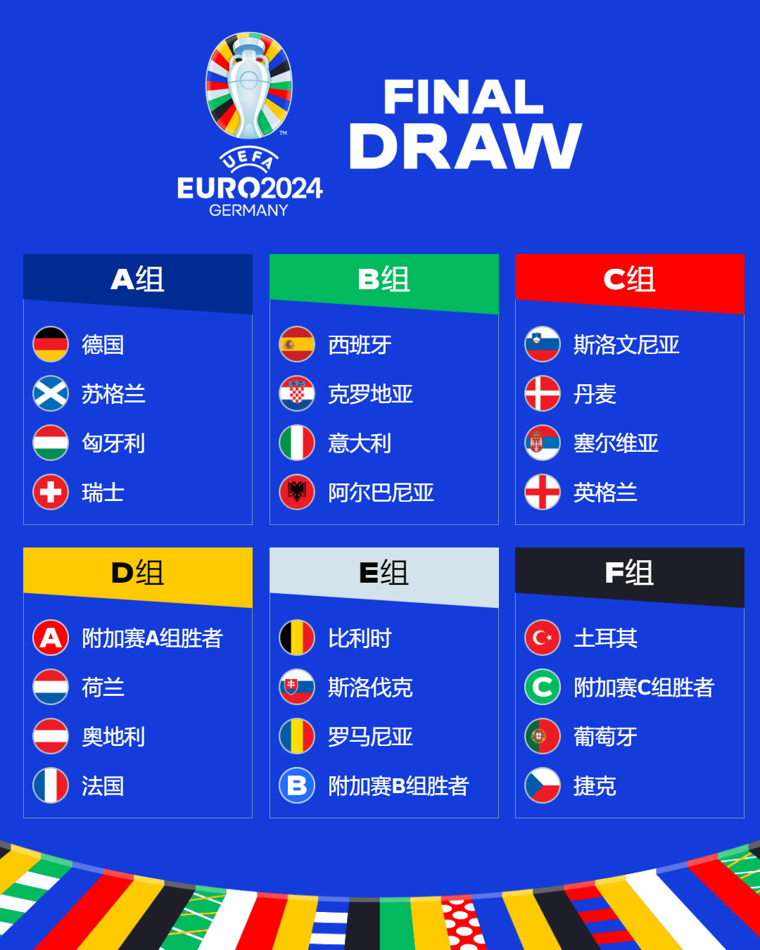 国际足联公布最新排名：意大利重返前十，中国队排第75位